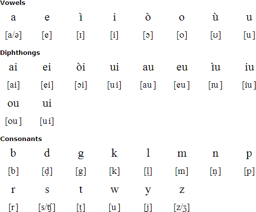 Meriam Mir pronunciation