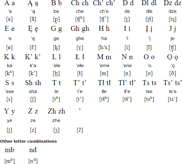 Mescalero-Chiricahua pronunciation