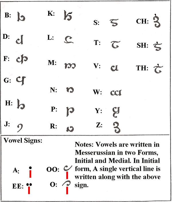 Messerussian consonants