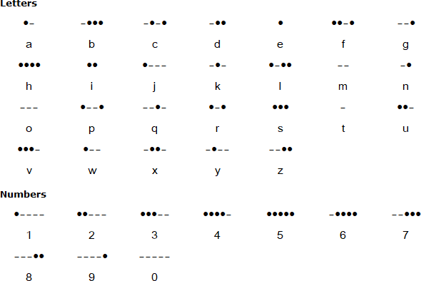 International Morse Code