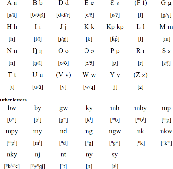 Mpiemo alphabet and pronunciation