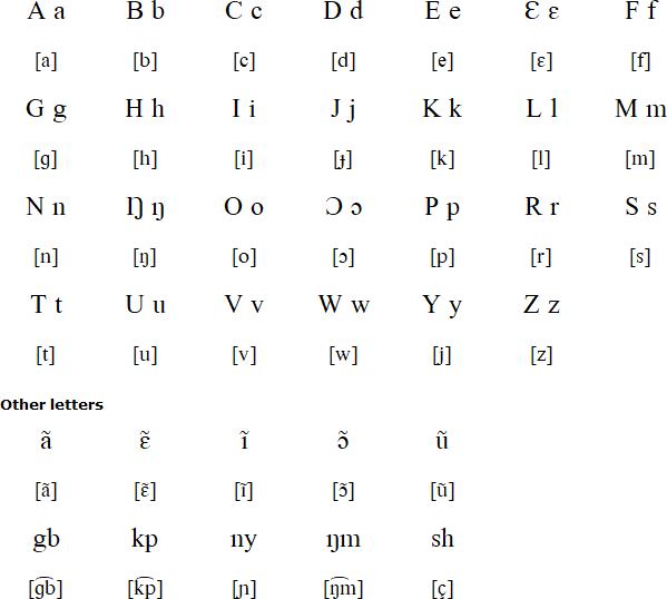 Nafanan alphabet and pronunciation