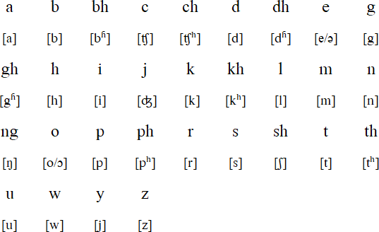 Nagamese Creole pronunciation