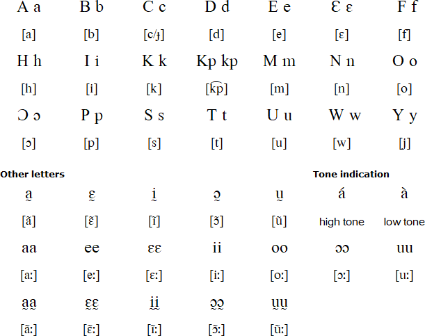 Nateni alphabet (Naàteǹni wà̰a̰cí)