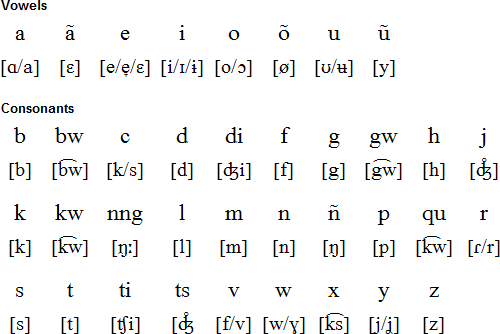 Nauruan pronunciation