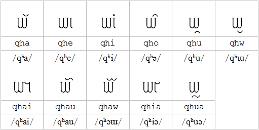 New Mong vowels