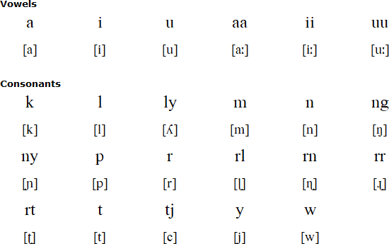 Ngaanyatjarra pronunciation