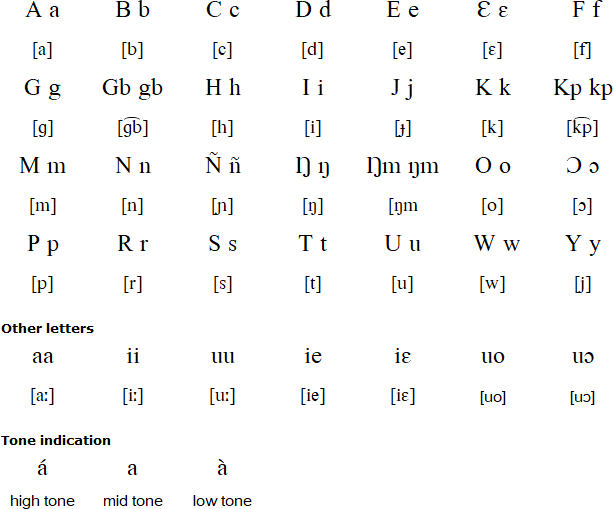 Ngangam alphabet