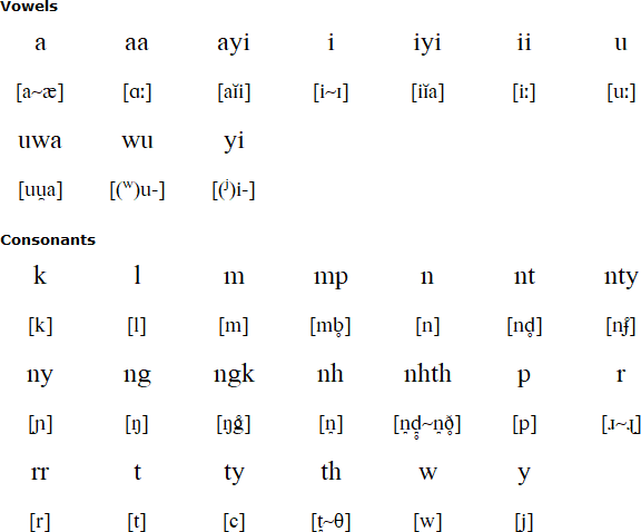 Ngiyambaa pronunciation