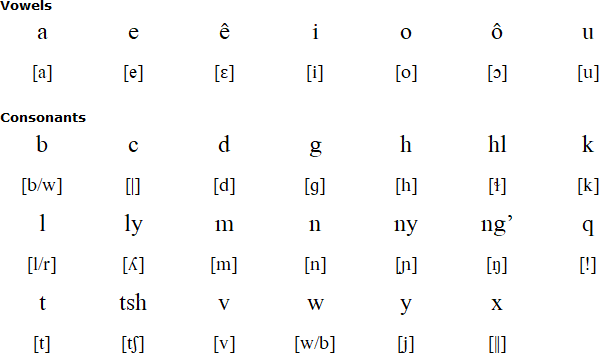 Ngoni alphabet