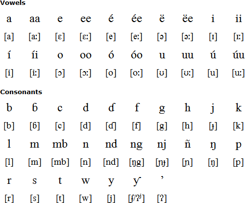 Noon pronunciation