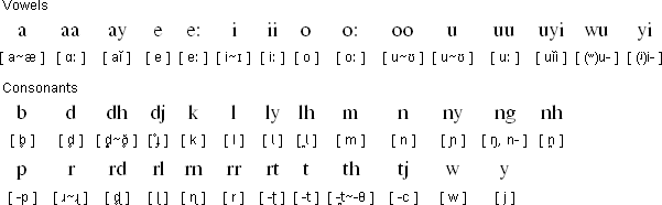 Noongar pronunciation