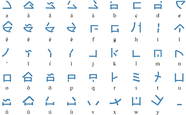 Alfabeto Novo Tupi (New Tupi Alphabet)