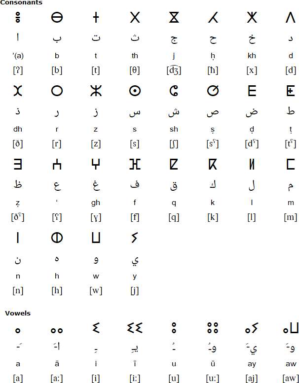 Neo-Tifinagh script for Arabic