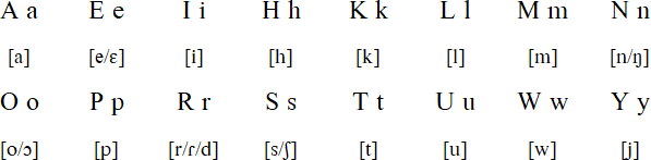 South Nuaulu alphabet and pronunciation