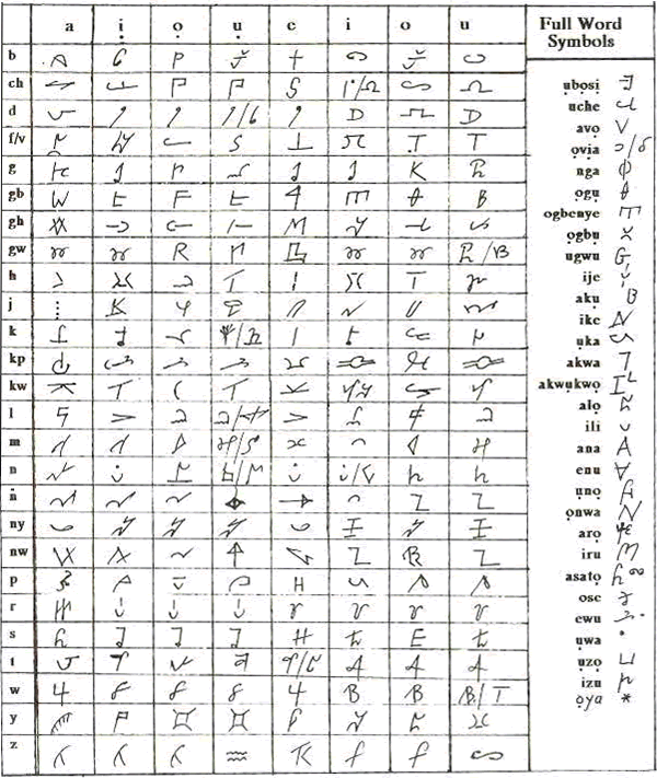 Nwagụ Aneke Syllabary