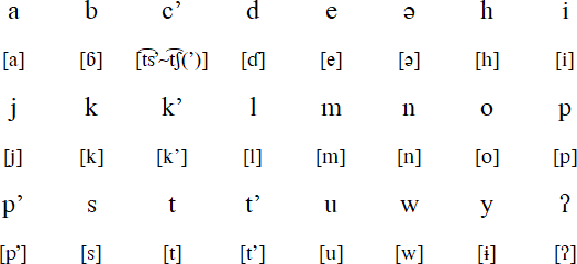 Northwest Maidu pronunciation