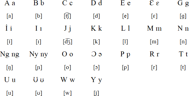 Nyangatom alphabet