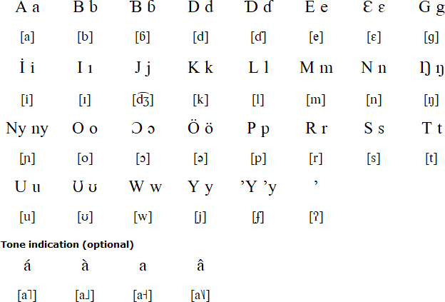 Nyepu alphabet