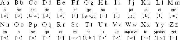 Interlingue alphabet and pronunciation