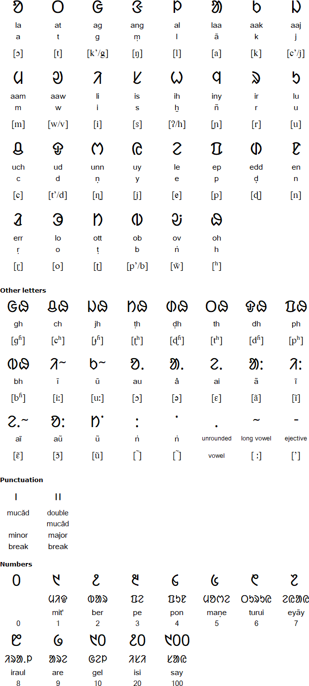 Ol Chiki script