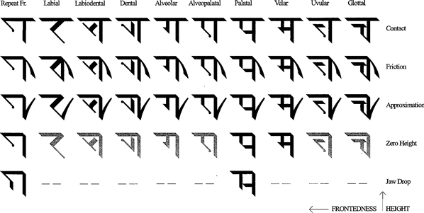 Old Lusitanian script