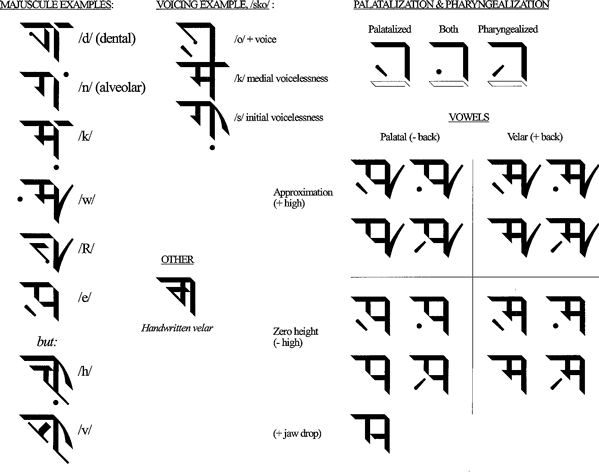 Old Lusitanian script