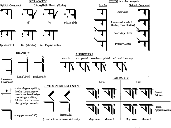 Old Lusitanian script