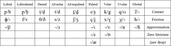 Old Lusitanian script