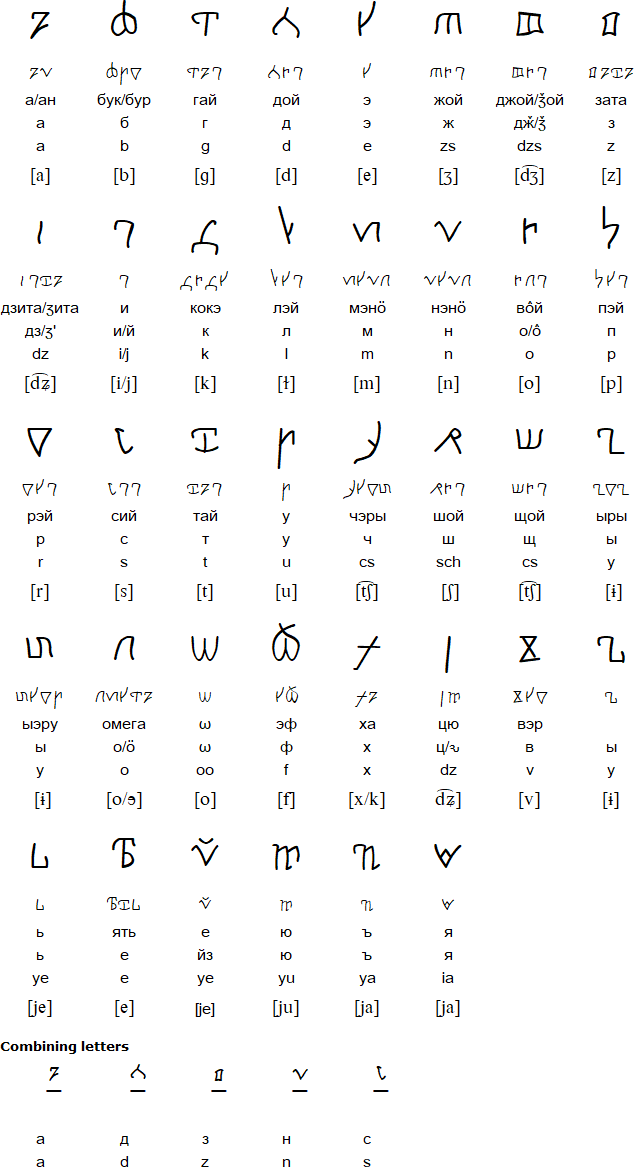 Old Permic alphabet