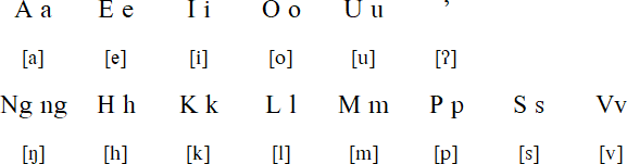 Ontong Java alphabet and pronunciation