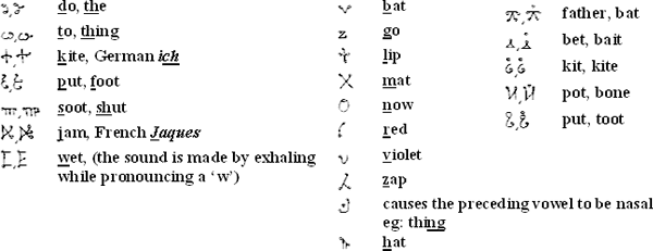 Orgom Silawa pronunciation