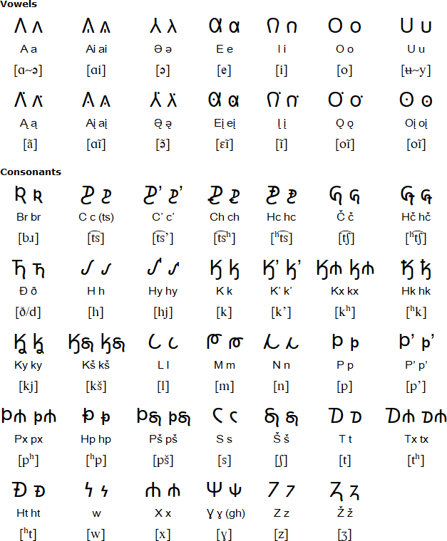 Osage script