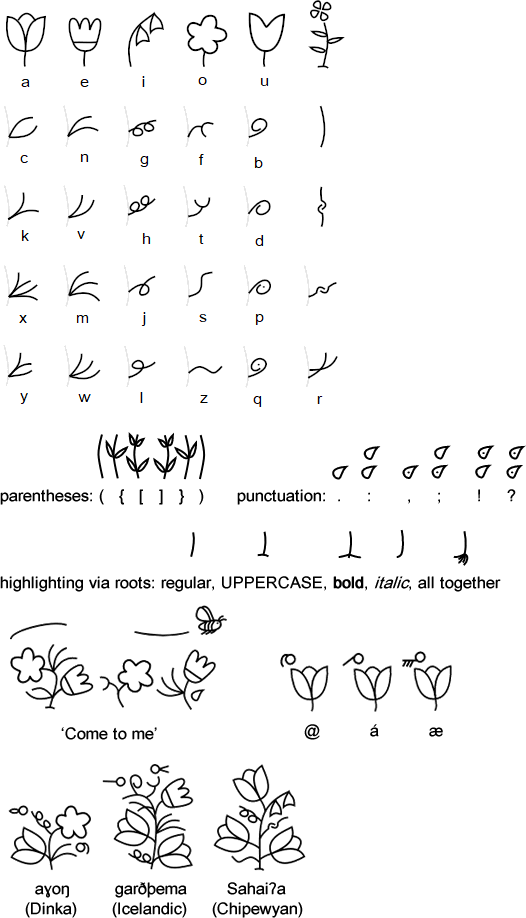 Our Secret Garden alphabet