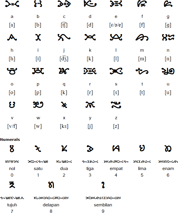 Pakis Alphabet