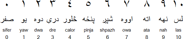 Pashto numbers