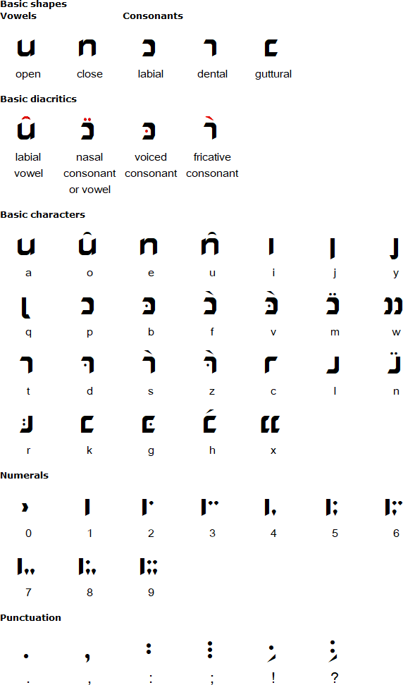 Pateq script