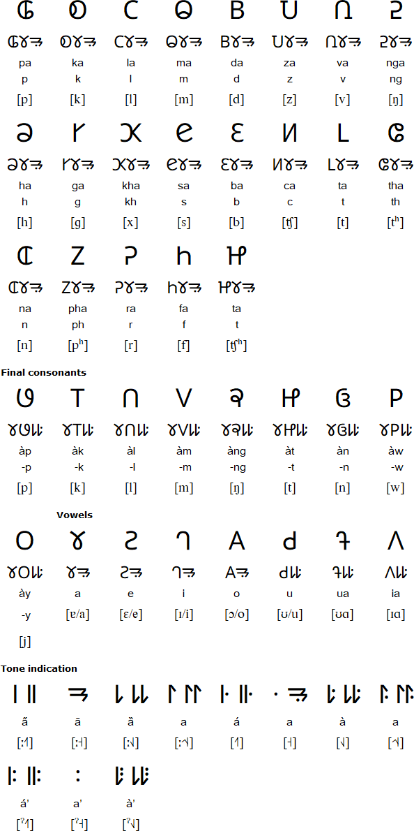 Pau Cin Hau script