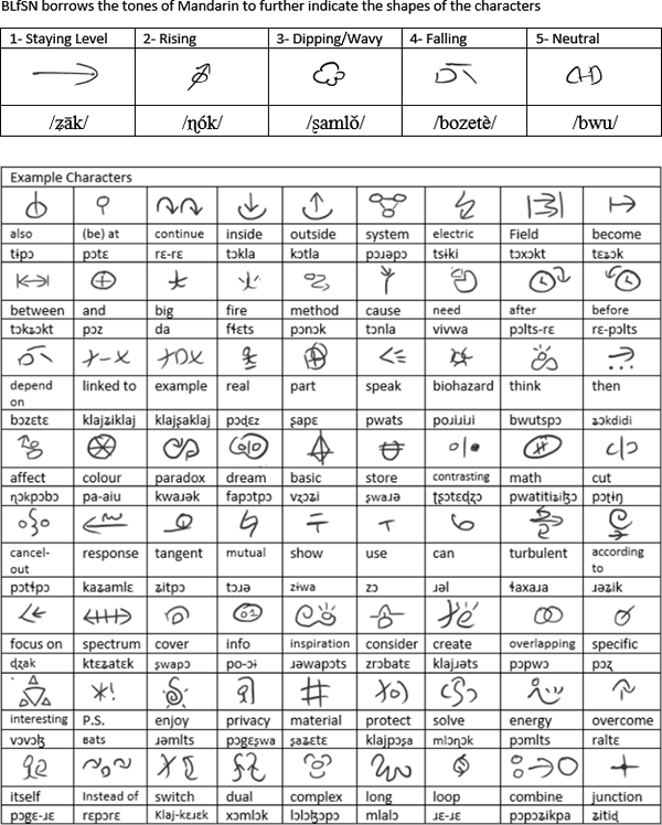 Pictonote - tones and logograms inspired by Chinese