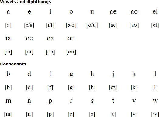 Pijin pronunciation