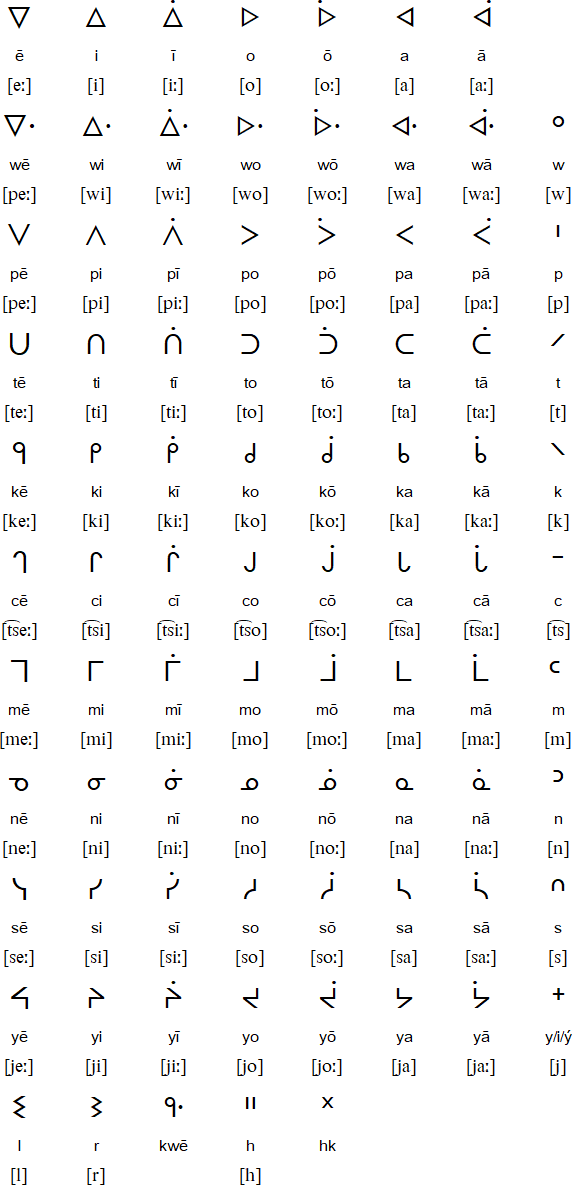 Plains Cree (Syllabics)