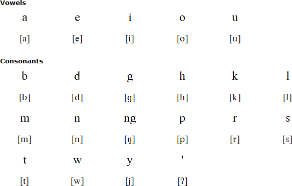 Ponosakan alphabet