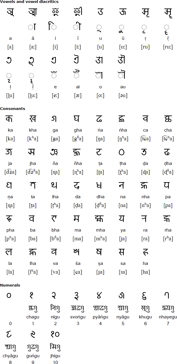 Newa script