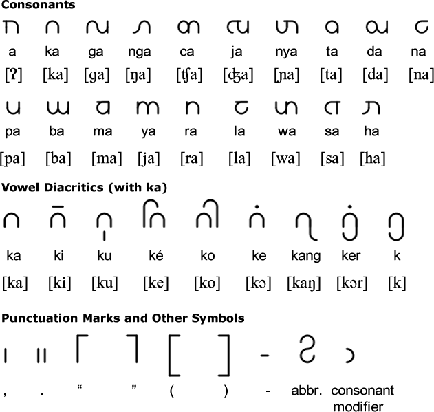 Pujangga script