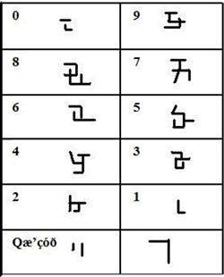 Qelsh numerals