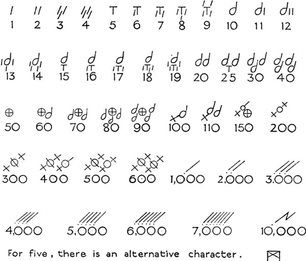 Rejuang numerals