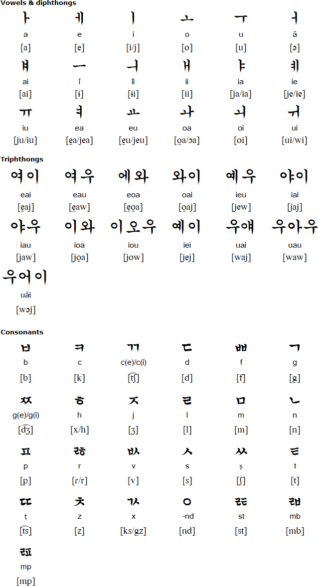 Romabic script