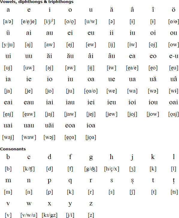 Romanian pronunciation