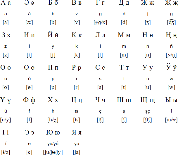 Romanian Tatar Cyrillic alphabet (Татар элифбэсі)