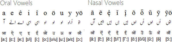 Roman Rekhta Vowels